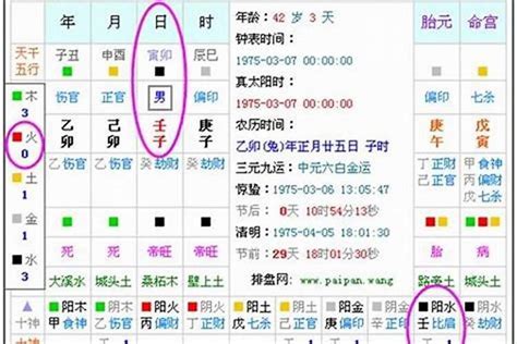 五行分数|生辰八字算命、五行喜用神查询（免费测算）